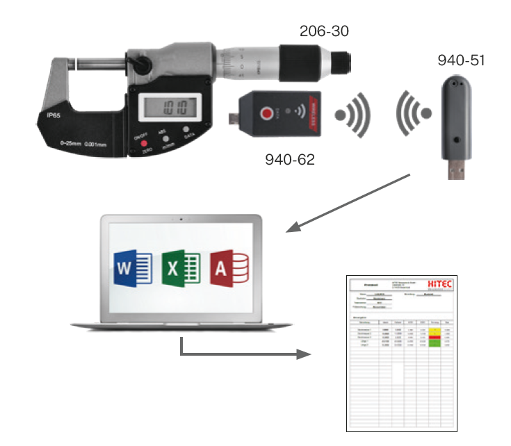 USB Wireless Set  pro odesílání a přijímání  pro mikrometry HITEC  (940-60)